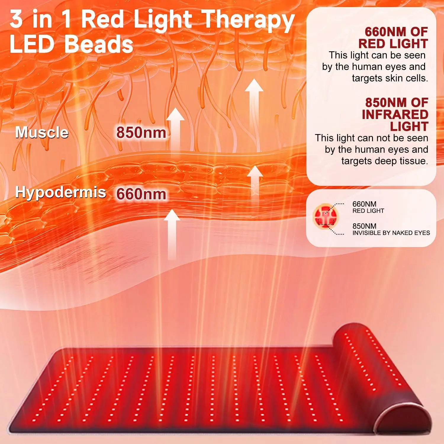 Red Light Therapy Mat with Far - Home Spa Wellness review and price
